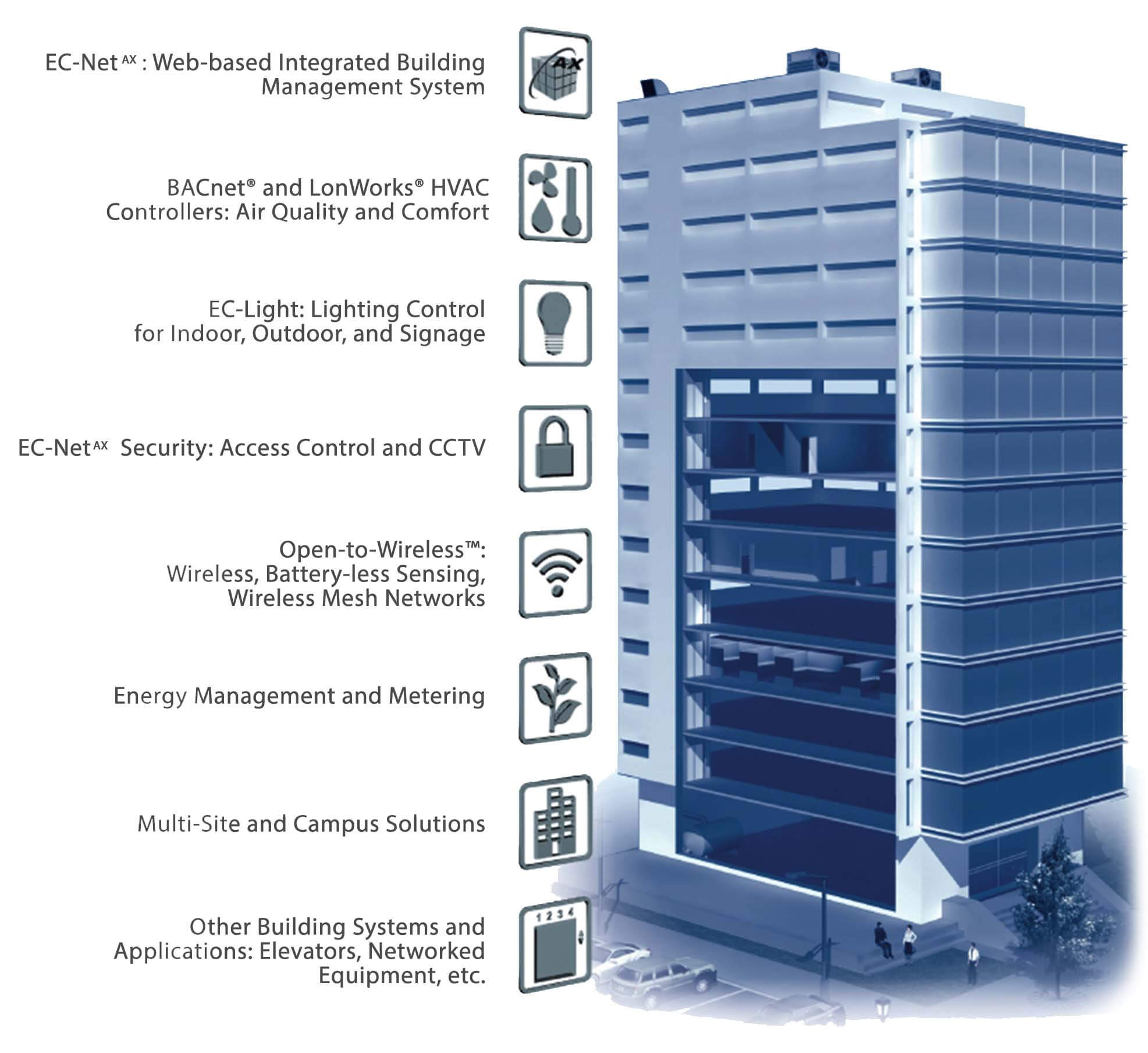 Building Management System Logo